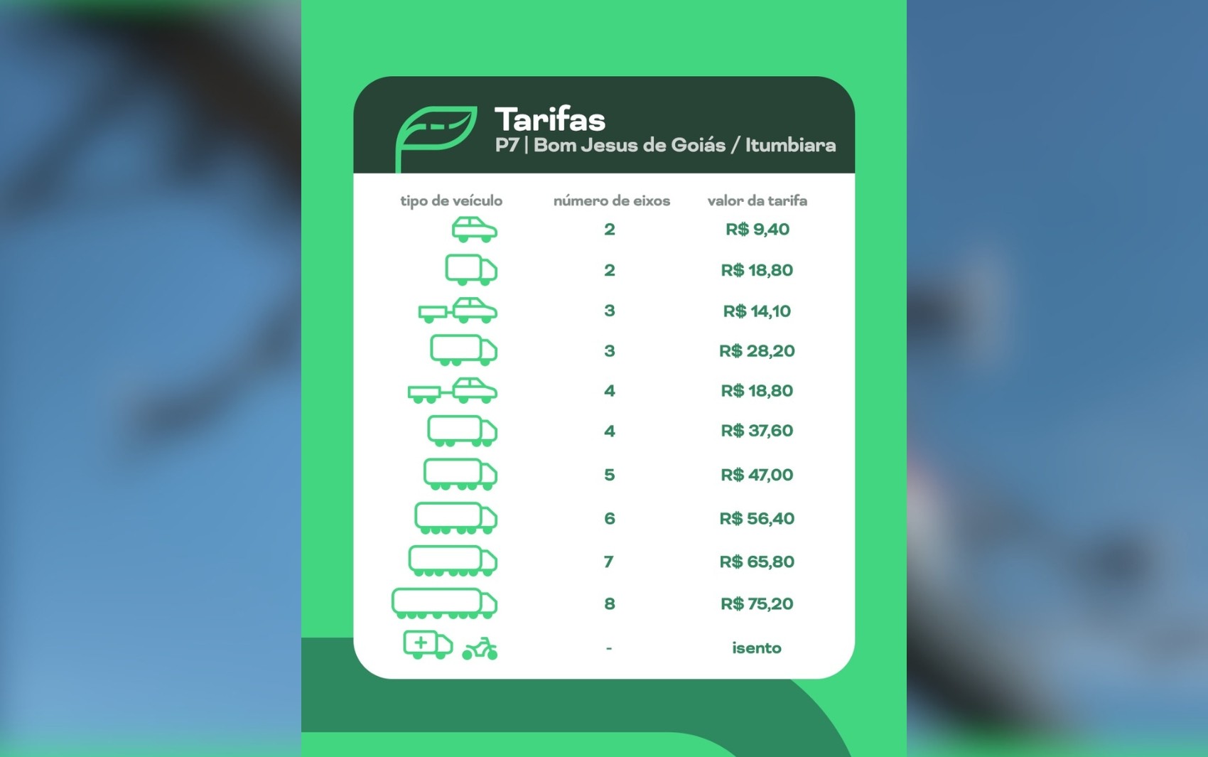 Pedágio eletrônico BR-060 e BR-452 inicia em Goiás; veja valores | G1