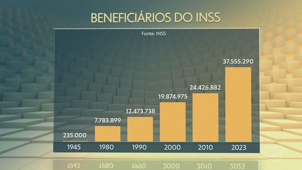 Previdência Social completa 100 anos e especialistas falam de desafios