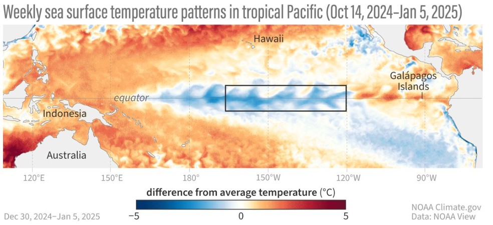 Padrão de aquecimento da superfície do Pacífico de outubro a janeiro. — Foto: NOAA