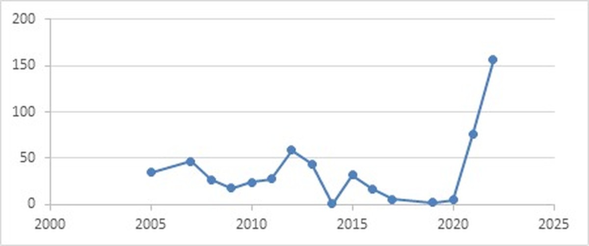 Explorando a história e a evolução do jogo do aviãozinho ao longo