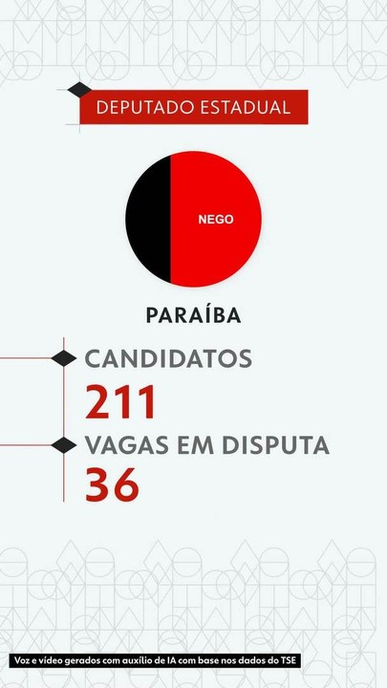 Eleições 2026: veja todos os candidatos a deputado estadual na Paraíba