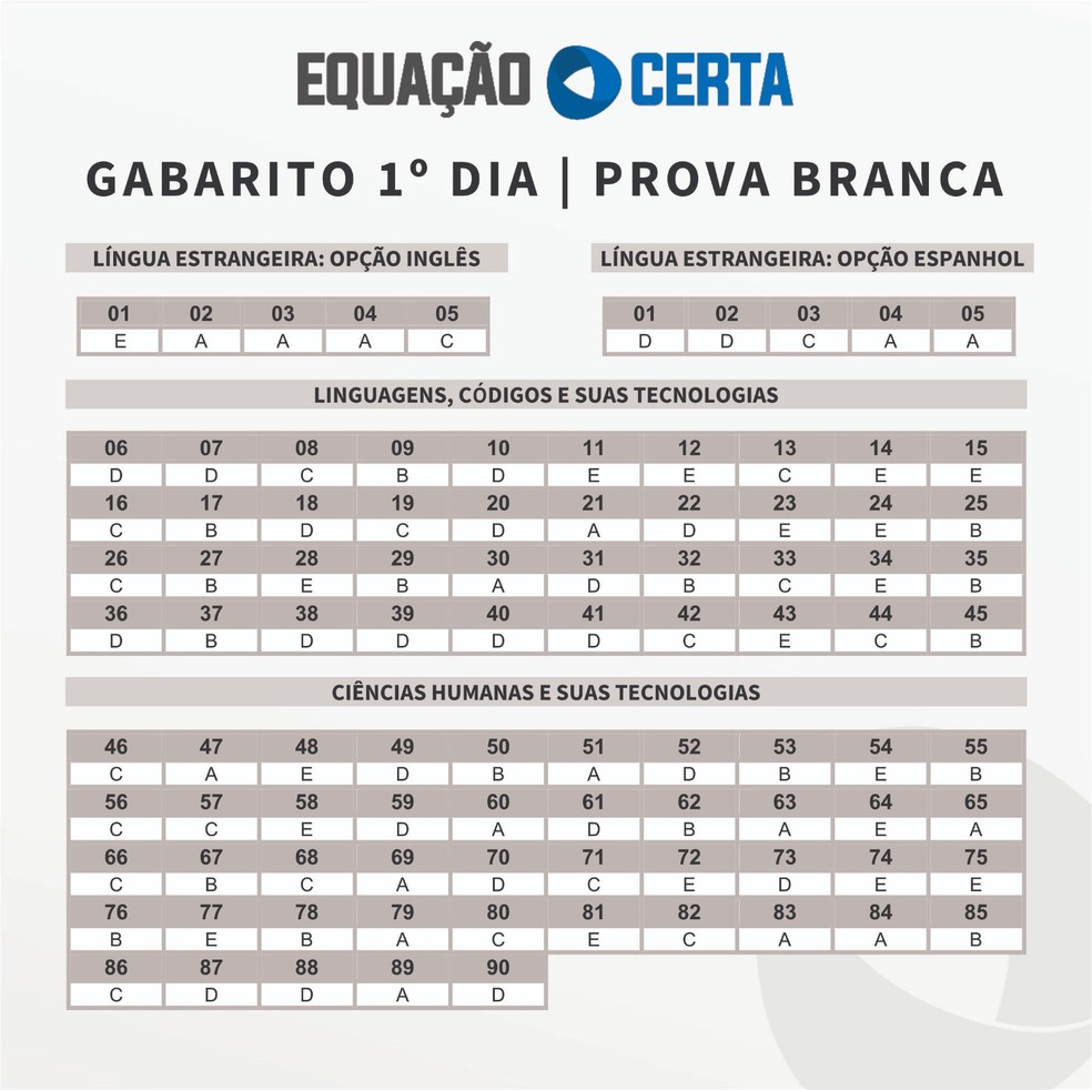 Prova Branca - Gabarito Enem 2024, extraoficial, feito por professores do Piauí - 1º dia de prova — Foto: Equação Certa