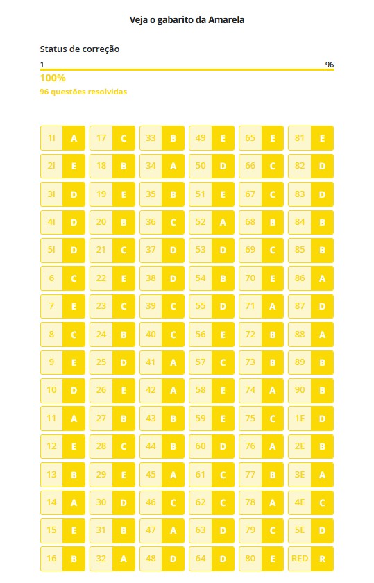 Gabarito prova amarela Enem 2025 extraoficial e correção das provas