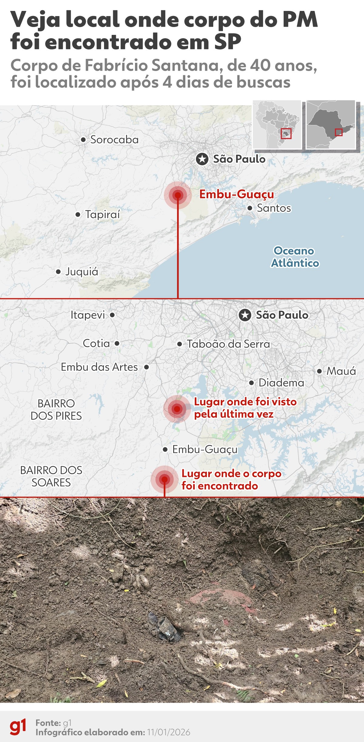 Polícia encontra corpo em área de mata em SP, e suspeita é de que seja de PM desaparecido