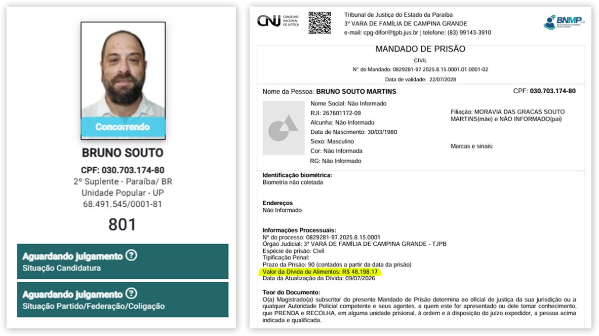 Candidato a senador pela Paraíba com mandado de prisão em aberto renúncia à candidatura, diz partido