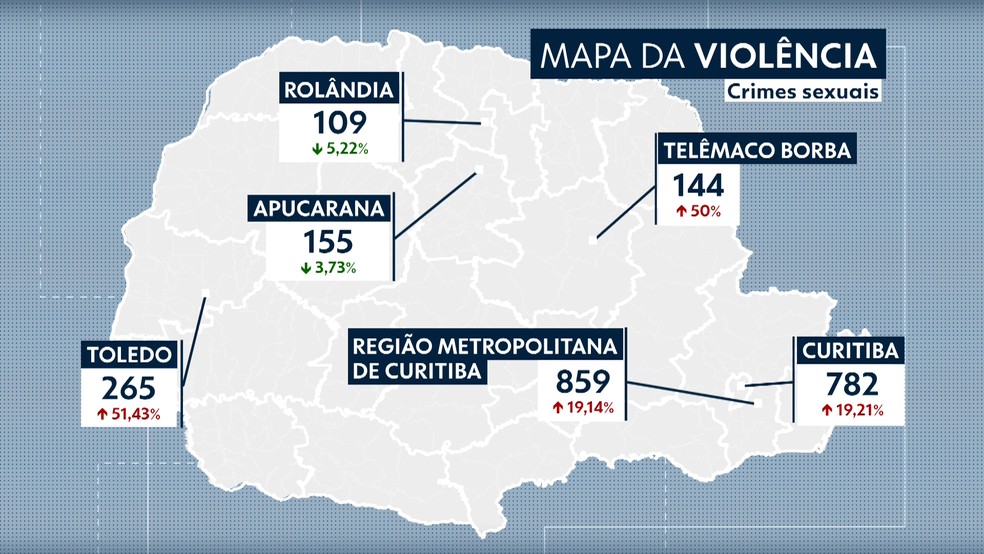 Distribuição dos crimes sexuais no primeiro semestre de 2023 no Paraná — Foto: Reprodução/RPC