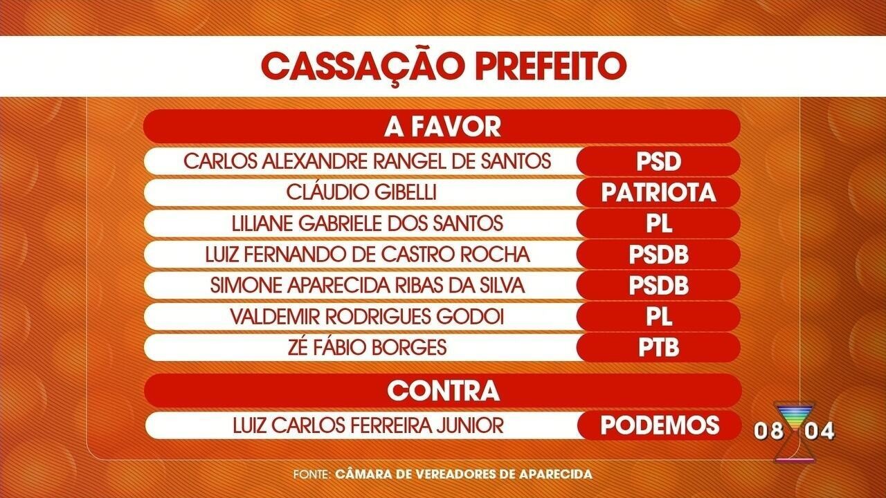 Zezão da Concretagem (Republicanos) assume a Prefeitura de Aparecida ...