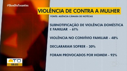 Mais de 48% das brasileiras já sofreram violência no convívio familiar, aponta pesquisa