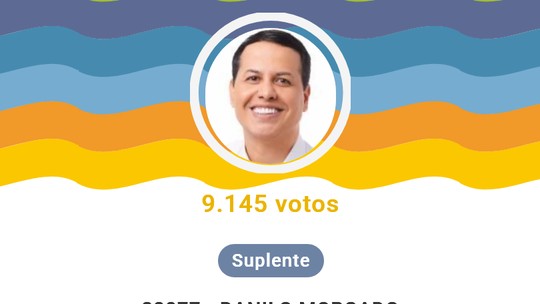 Preso em ação contra PCC recebe 9 mil votos e vira suplente de deputado estadual em SP