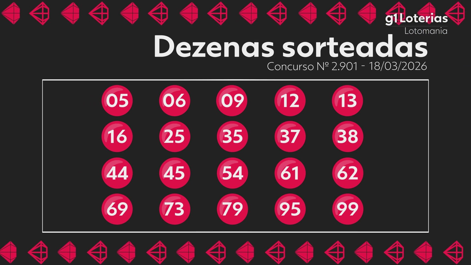 Lotomania hoje: resultado do concurso 2901 e números sorteados