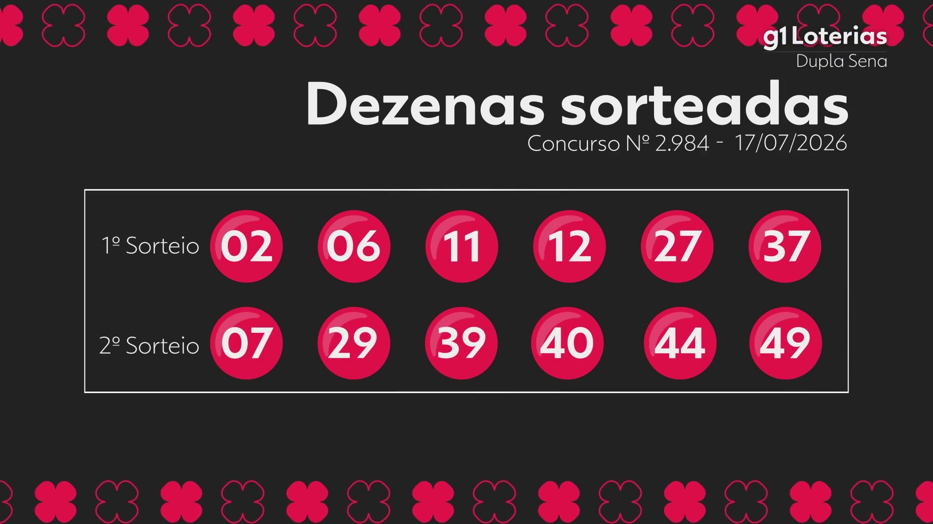 Dupla Sena hoje: resultado do concurso 2984 e números sorteados