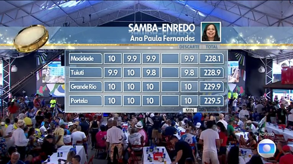 Quadro de notas da jurada Ana Paula Fernandes — Foto: Reprodução/TV Globo