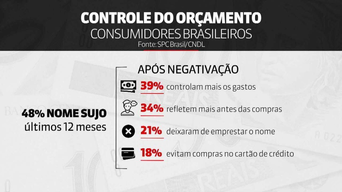 Existem quantos CNPJ ativos no Brasil? Veja as estatísticas! - SóPJ