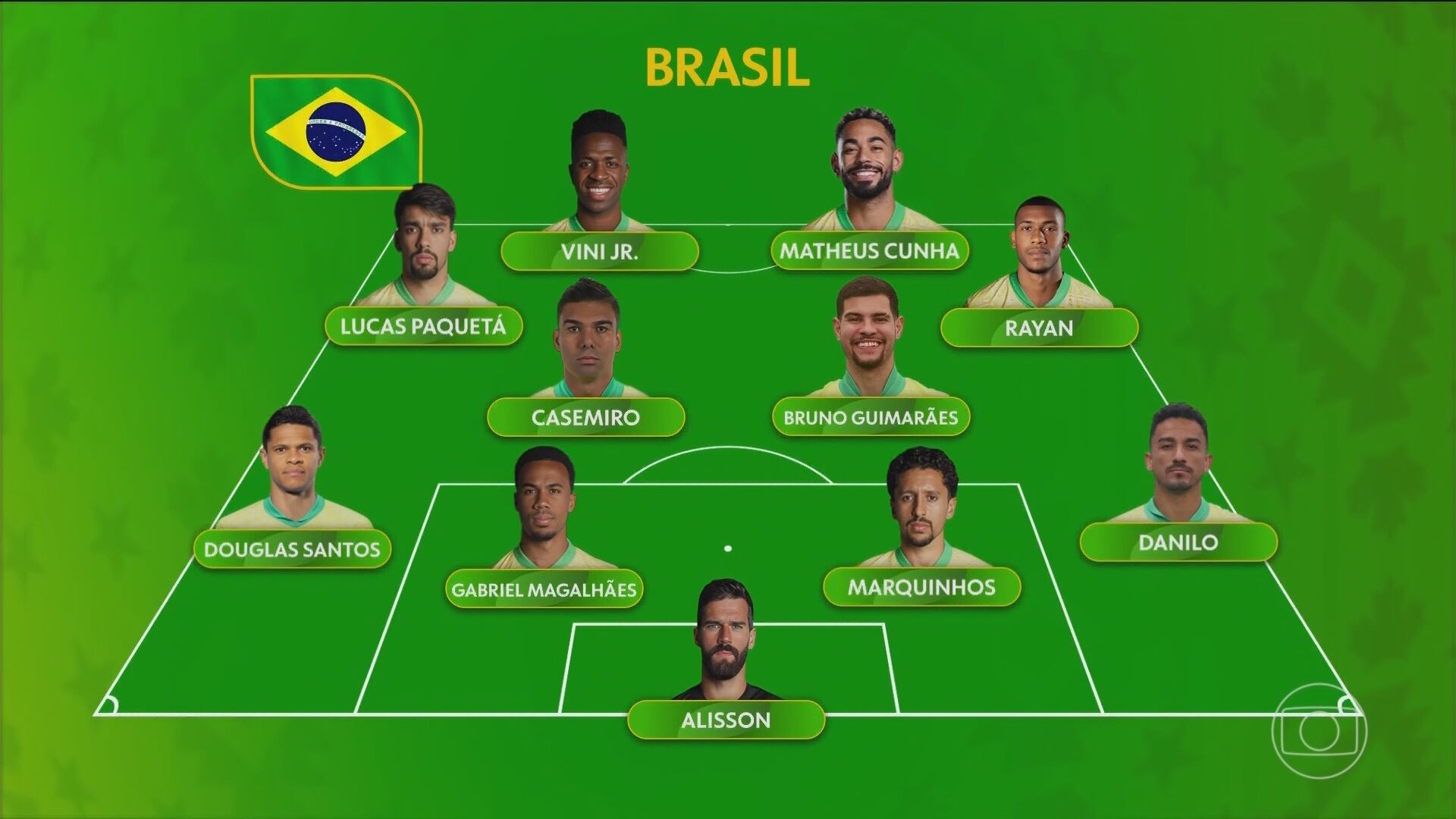 Brasil X Escócia: veja a provável escalação para o jogo desta quarta-feira (24)