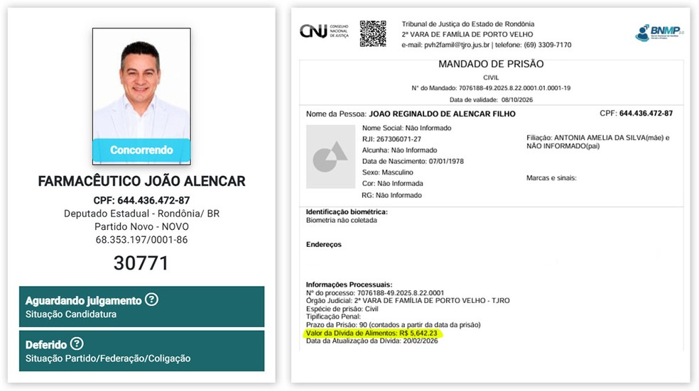 João Alencar Filho aparece como “concorrendo” no DivulgaCand, do TSE, e em mandado de prisão civil por dívida de pensão alimentícia de R$ 5.642,23, disponível no BNMP — Foto: Montagem/g1, Reprodução/TSE e CNJ