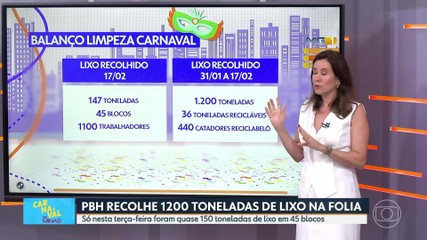 VÍDEOS: MG1 de quarta-feira, 18 de fevereiro de 2026