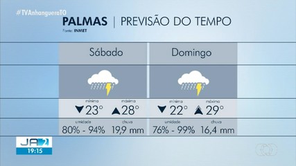 Confira a previsão do tempo para Palmas