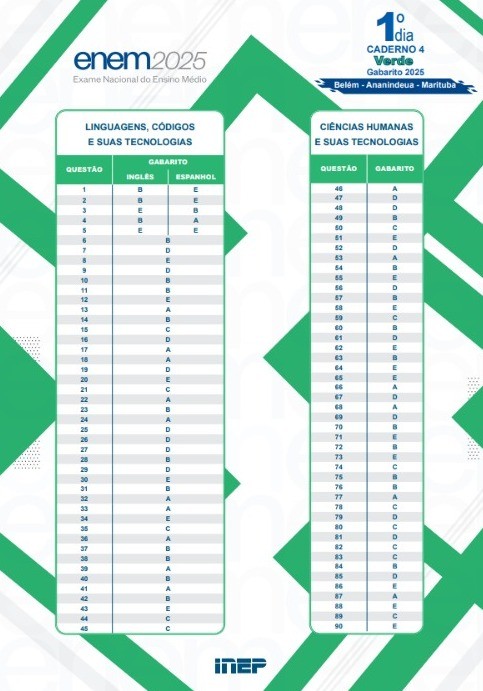 Gabarito oficial do Enem 2025 na Grande Belém é divulgado pelo Inep; veja as respostas do 1º domingo