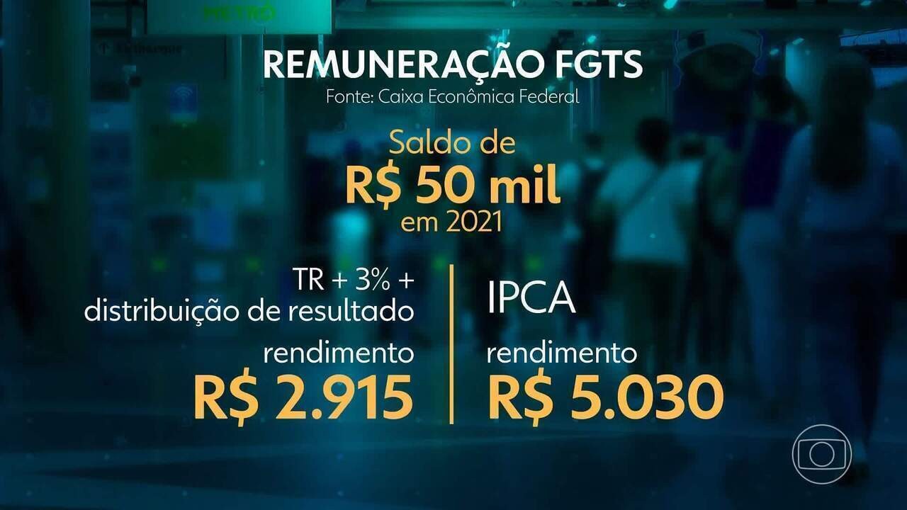 Novas regras: entenda o que é o FGTS e por que medida do STF será ...