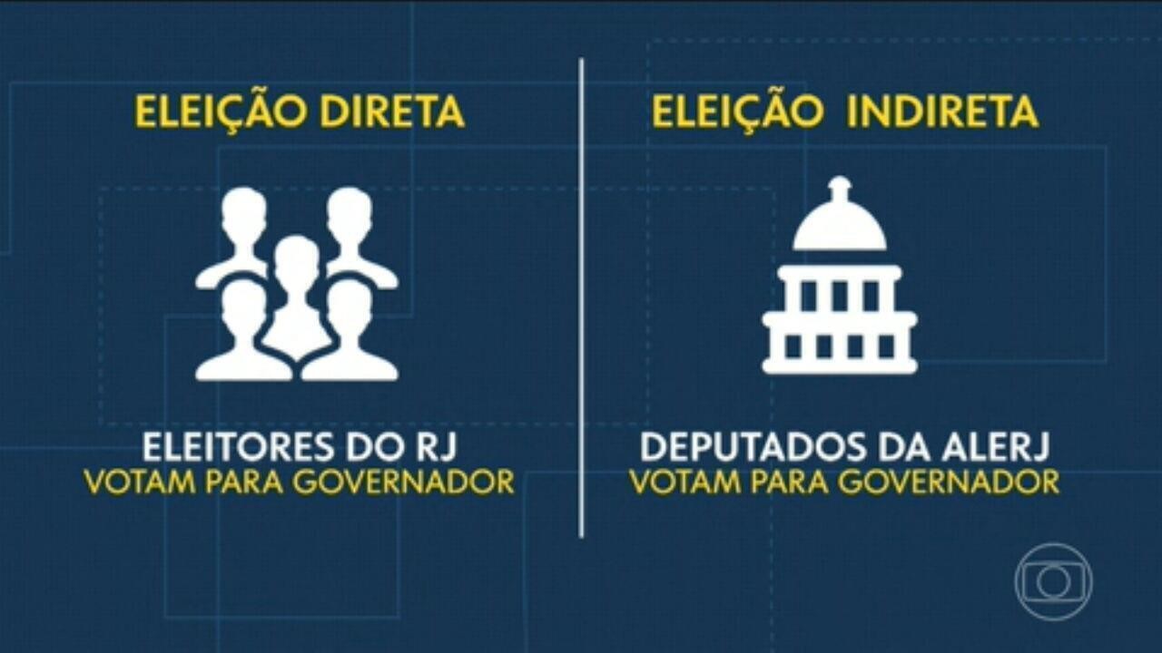 STF Adia Eleição Indireta no Rio e Aumenta Incerteza sobre Novo Governador