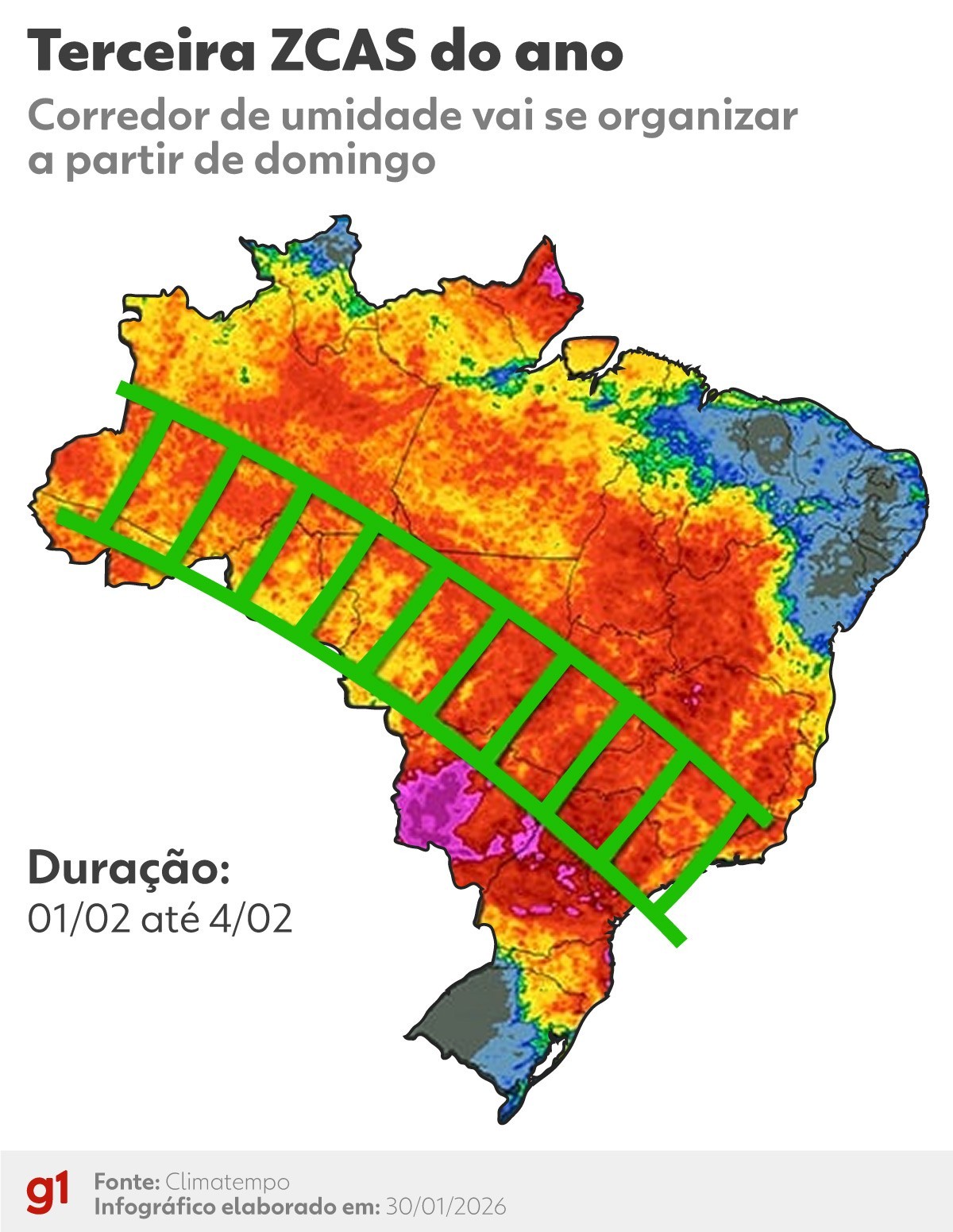 Corredor de umidade vai se organizar a partir de domingo e manter o tempo instável no Brasil; veja MAPA