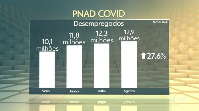 Desempregados passam o dia assistindo a vídeos para ganhar R$ 6