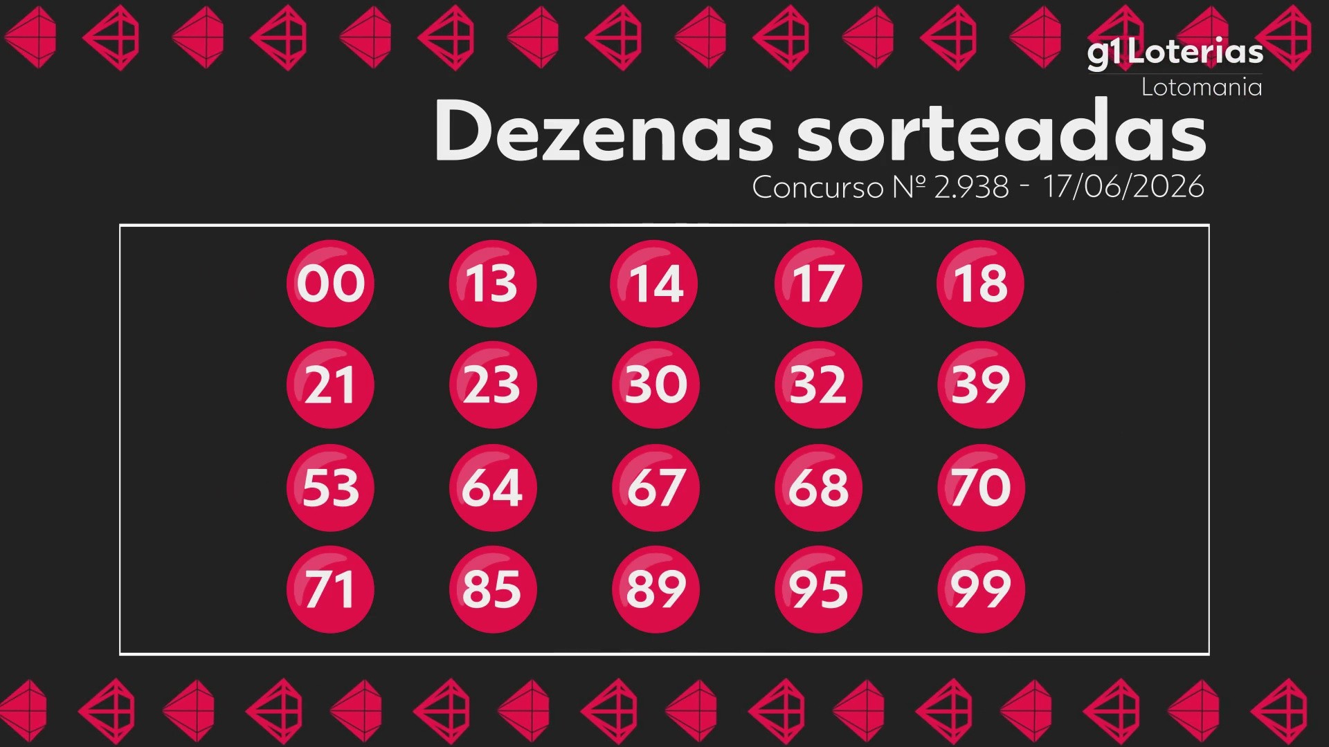 Lotomania hoje: resultado do concurso 2938 e números sorteados