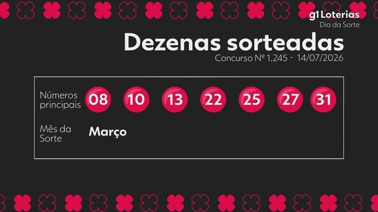 Dia de Sorte hoje: resultado do concurso 1245 e números sorteados | G1