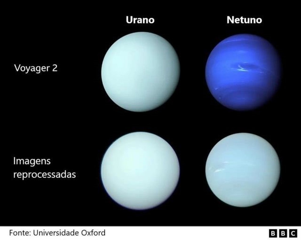 Cientistas revelam as verdadeiras cores dos planetas Urano e Netuno — Foto: BBC