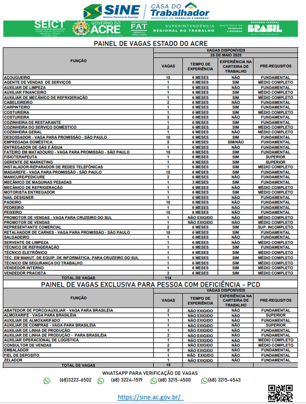 Painel de vagas do Sine nesta quarta-feira (28) no Acre — Foto: Reprodução
