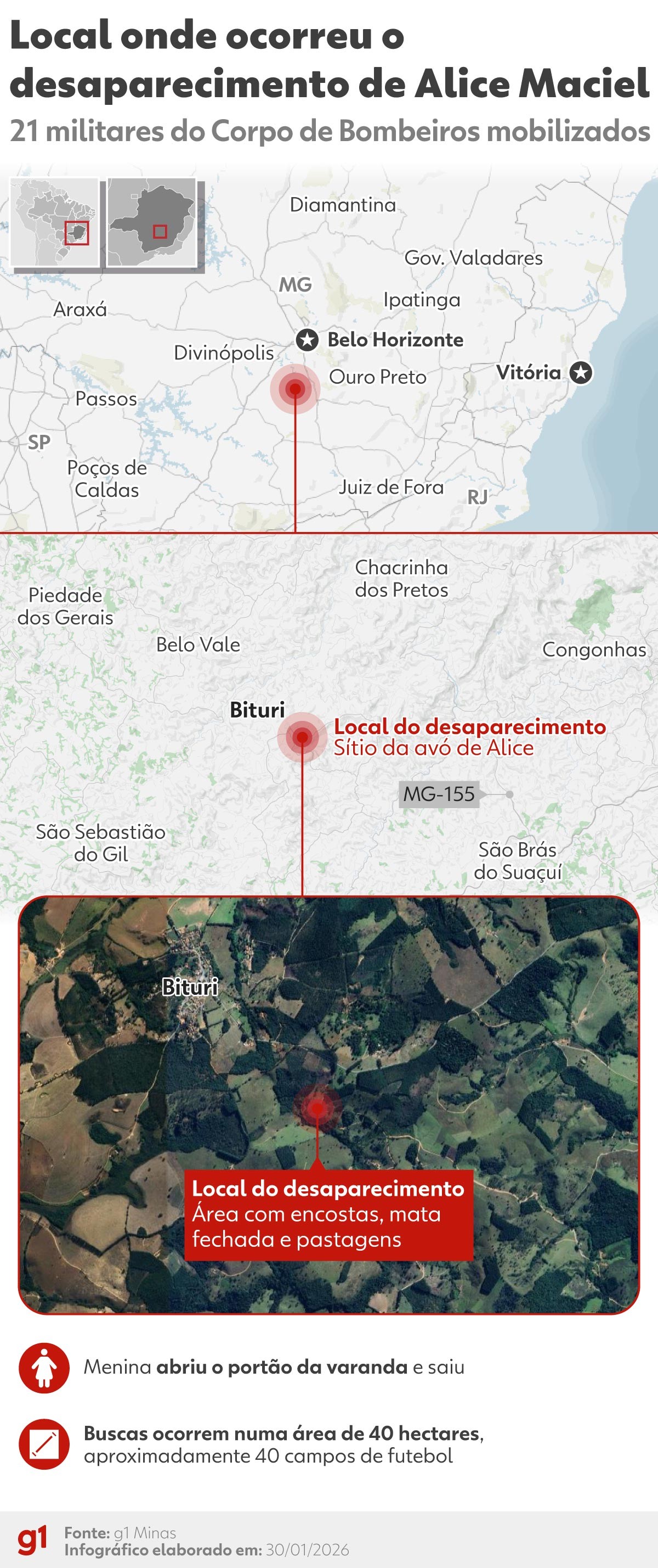 Área de busca por criança desaparecida em MG equivale a 40 campos de futebol, dizem bombeiros