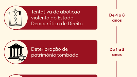 Enquanto Bolsonaro é julgado no STF, pauta da anistia está voando no Congresso