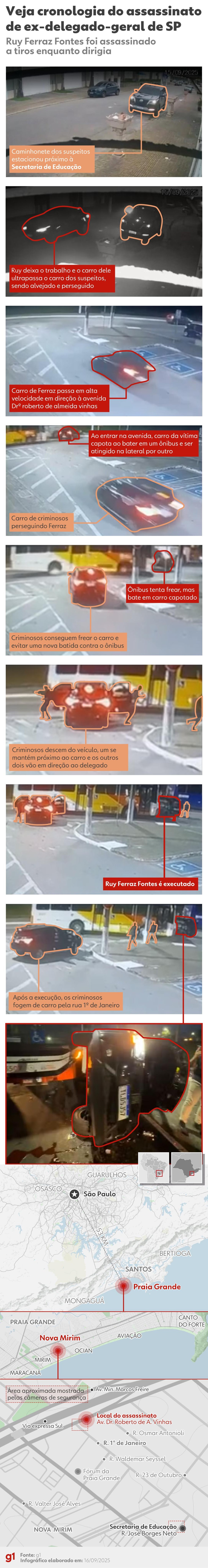 Infográfico: criminosos fazem tocaia antes de iniciar ataque e perseguição ao delegado — Foto: Arte/g1