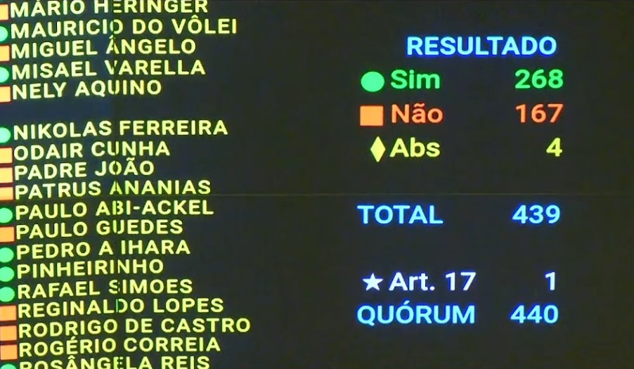 Câmara suspende andamento de processo contra deputado Gustavo Gayer no STF: como votaram os partidos e deputados