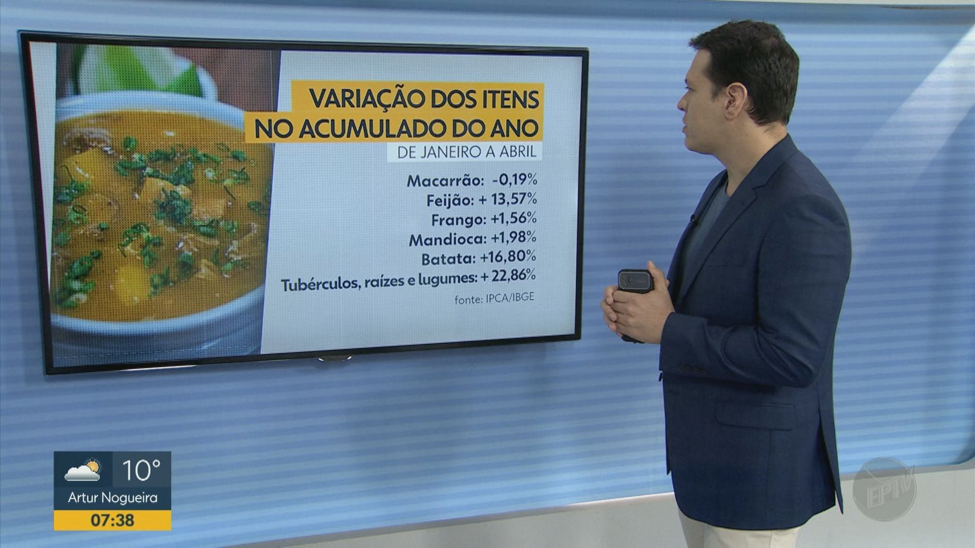 VÍDEOS: Bom Dia Cidade Piracicaba desta sexta-feira, 31 de maio