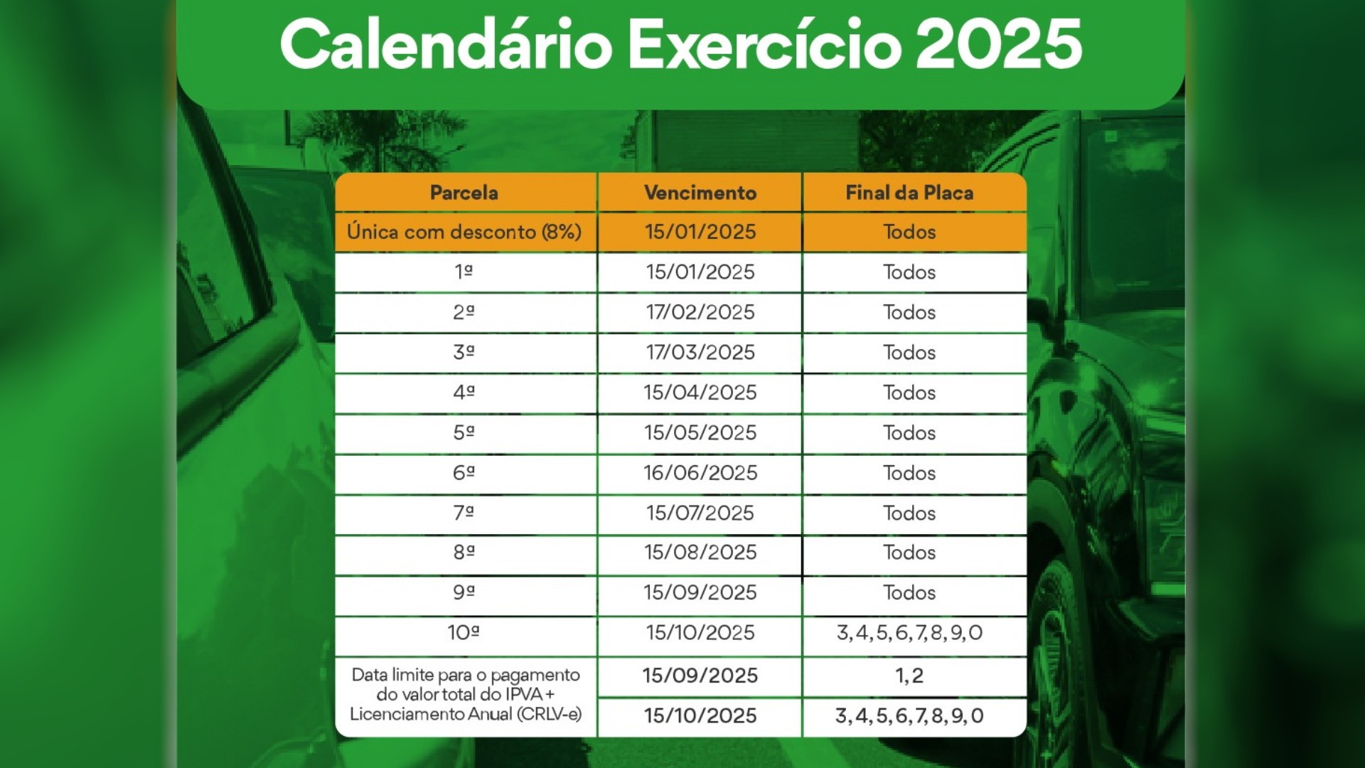IPVA 2025 Goiás terá desconto de 8 para pagamento da parcela única
