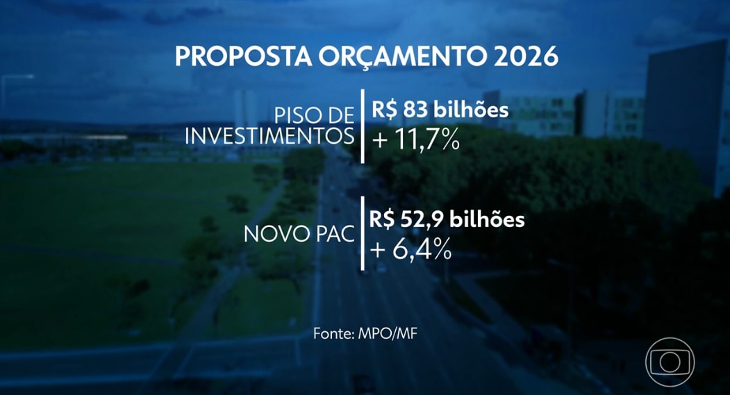 Governo anuncia previsão do salário mínimo de 2026 
