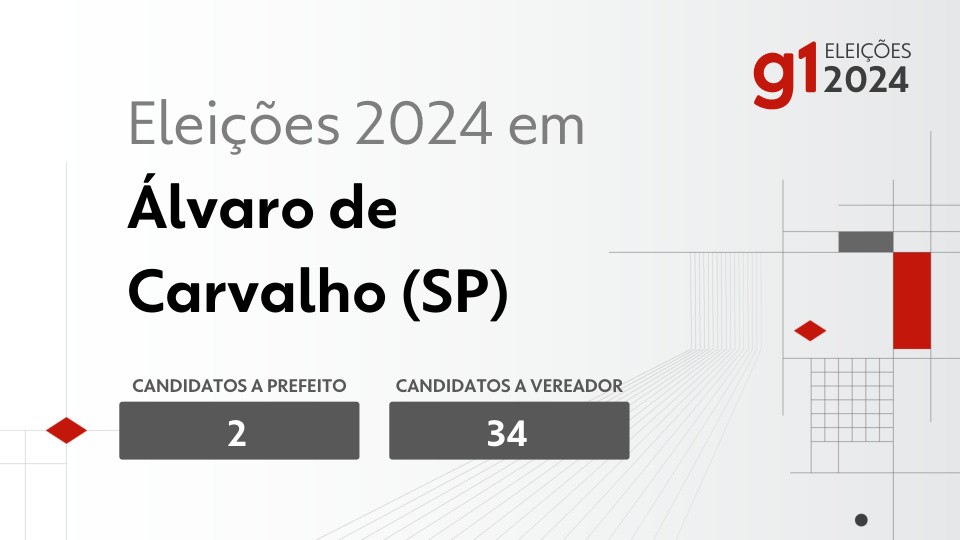 Eleições 2024 em Álvaro de Carvalho (SP): veja os candidatos a prefeito e a vereador