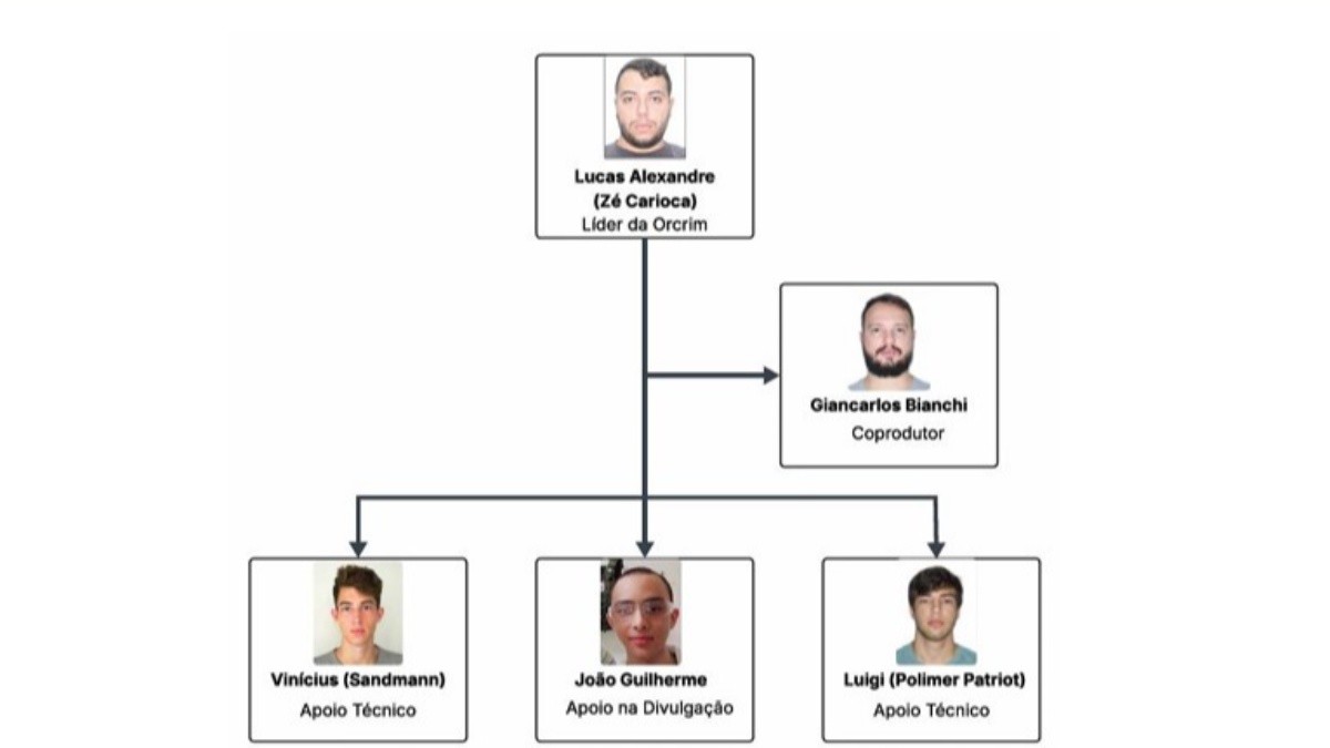 Quem é Zé Carioca, designer acusado de liderar esquema de armas impressas em 3D