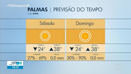 Confira a previsão do tempo para Palmas