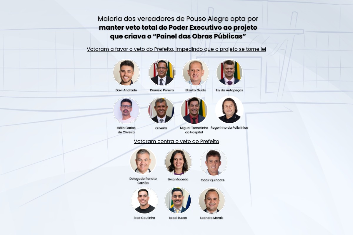 Câmara de Pouso Alegre aprova veto total ao projeto de Painel das Obras Públicas