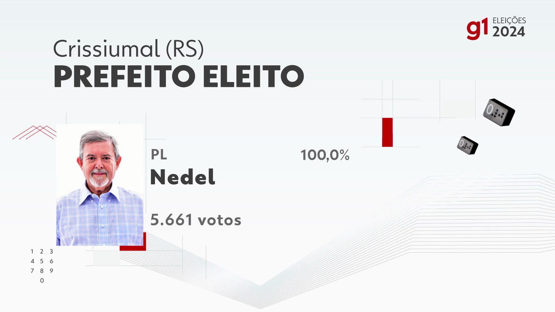 Eleições 2024 em Crissiumal: votação na 91ª zona eleitoral, Salão ...