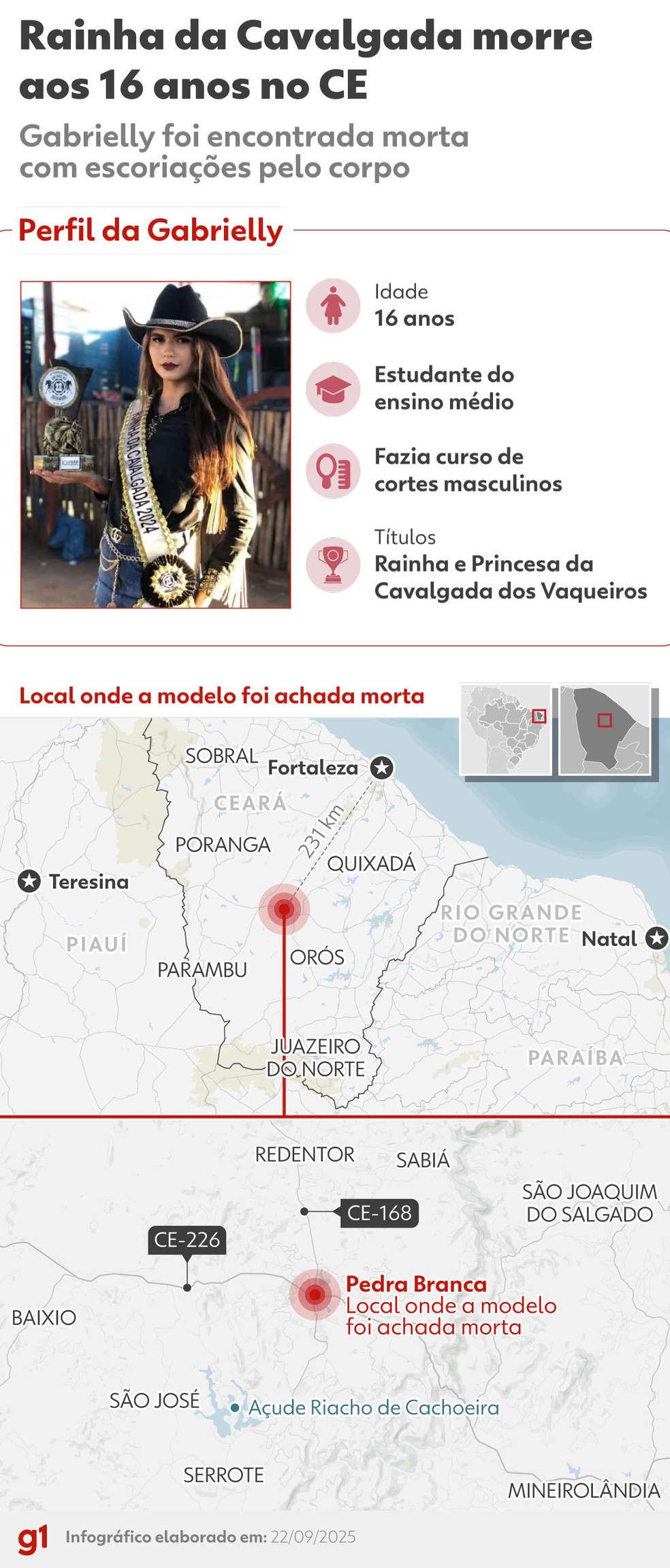Infográfico - Rainha da Cavalgada é achada morta em obra no interior do Ceará — Foto: Arte g1