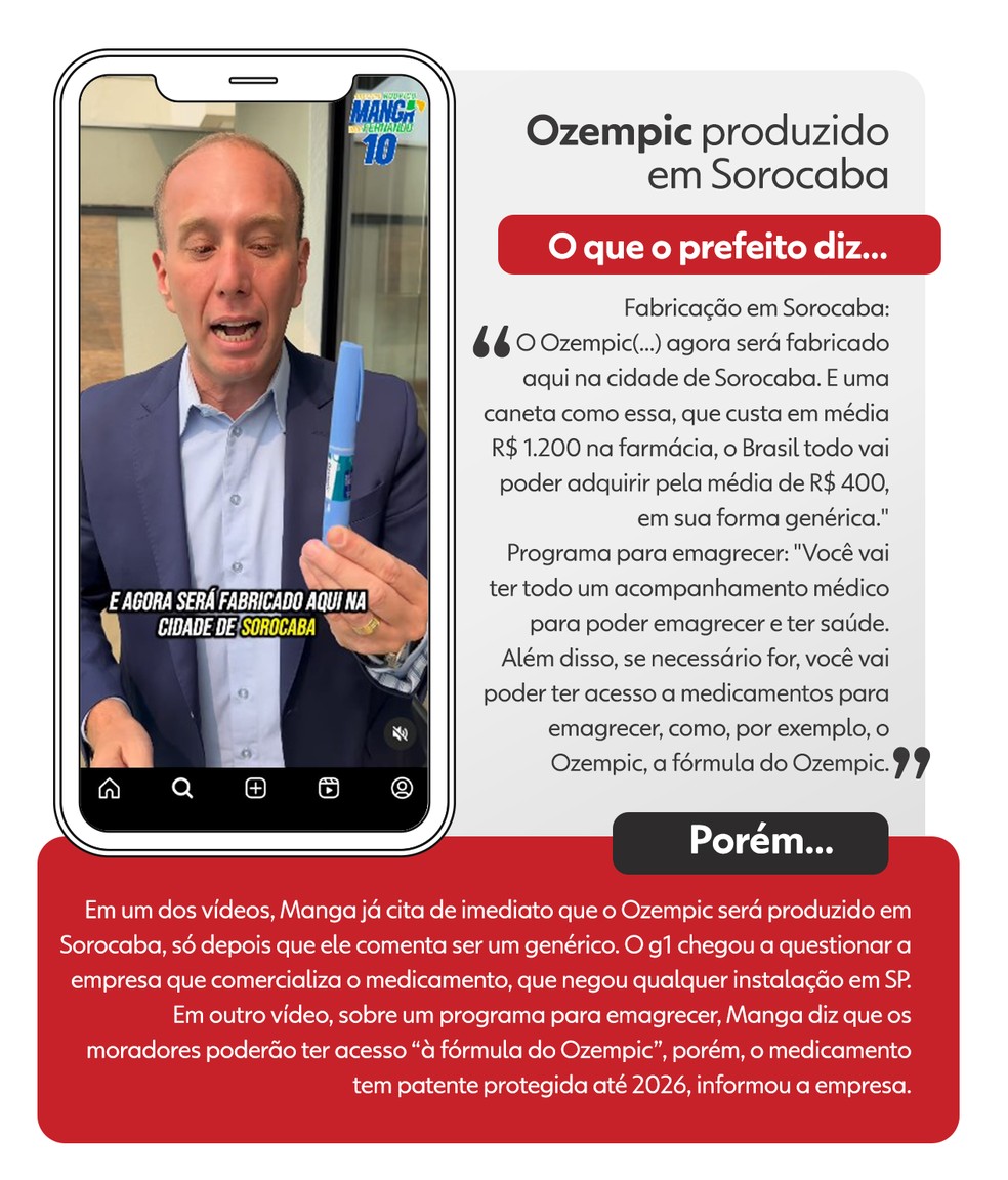 Prefeito de Sorocaba (SP) divulga fabricação de genérico do remédio Ozempic — Foto: TV TEM/Arte
