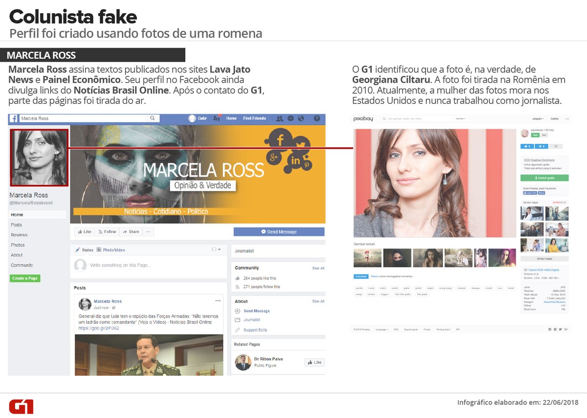 O - Divulgando os sites falsos e anônimos do Brasil