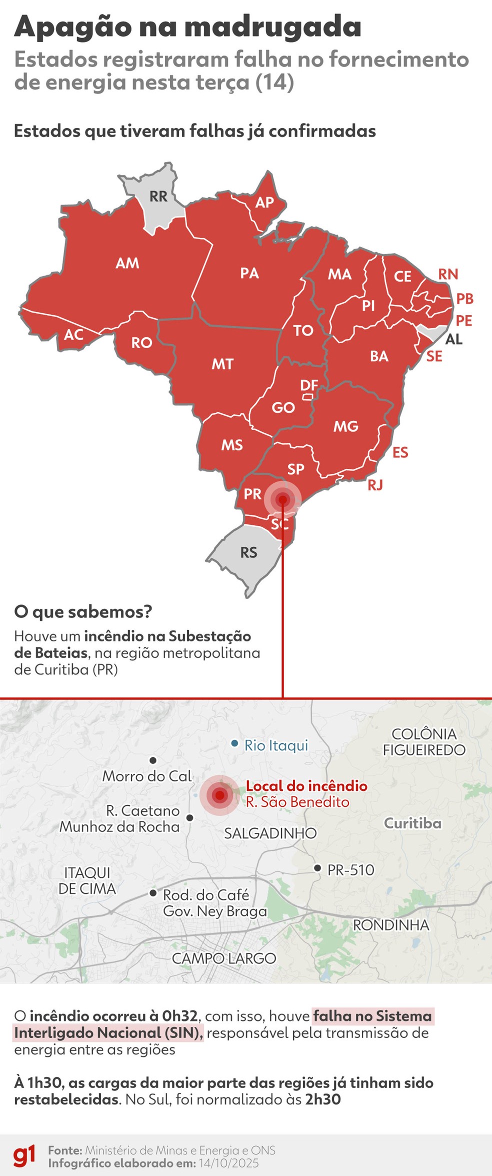 Infográfico: estados afetados pelo apagão nesta terça (14) — Foto: Arte/g1
