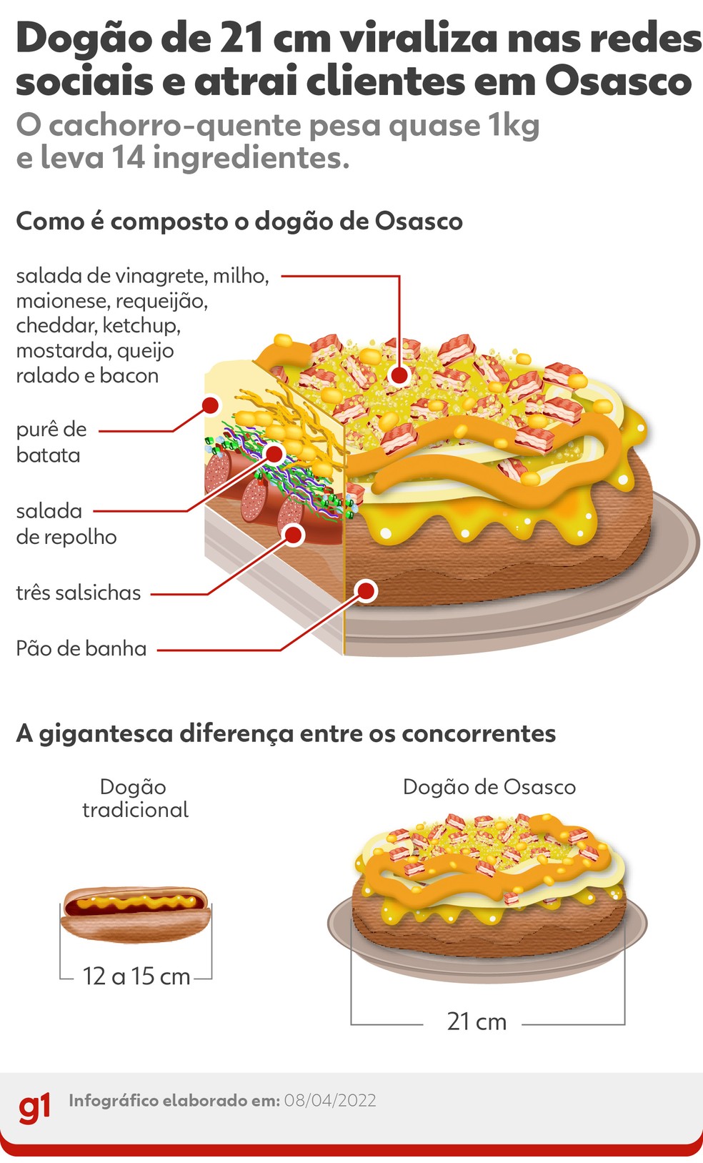 Hot-dog brasileiro – AJN1