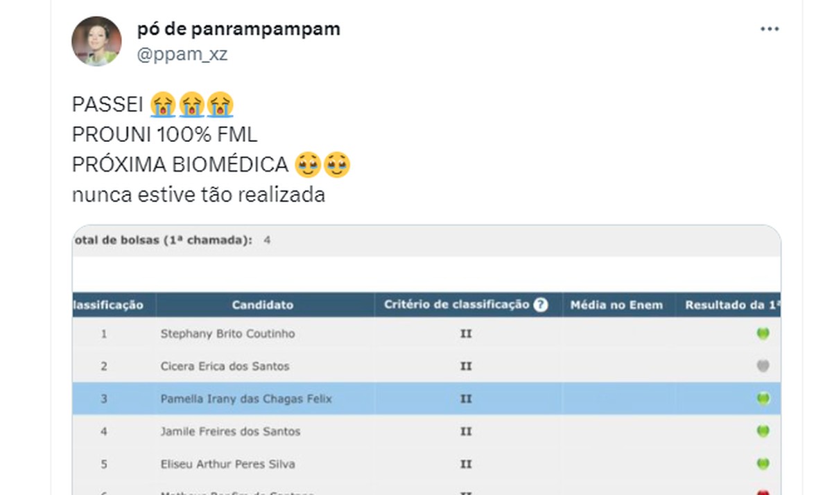 Prouni 2023: MEC divulga resultado da 1ª chamada | Educação | G1