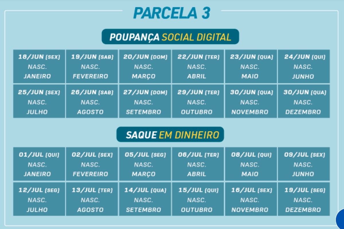 Auxílio Emergencial 2021 Governo Antecipa Pagamento Da 3ª Parcela Veja Novo Calendário 4416