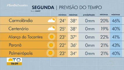 Confira a previsão do tempo para o Tocantins